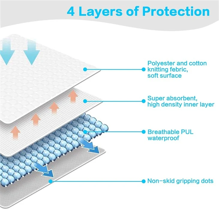 Extra Absorbent Underpad